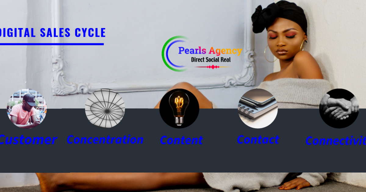 Customer cycle